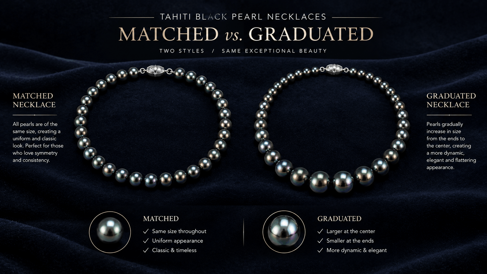 05. Combinado vs. graduado — Dois looks diferentes